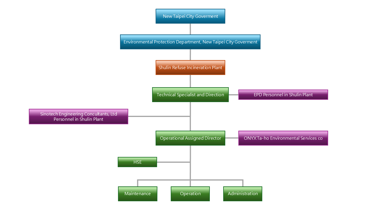 Structure Of The Business Organizations